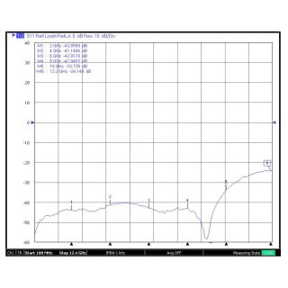 HS-SMAF Edge Type For 1.6 PCB Connector (12.4G)_L16.6_Web5